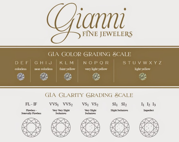 Shopping for a Diamond? Know Every Facet.